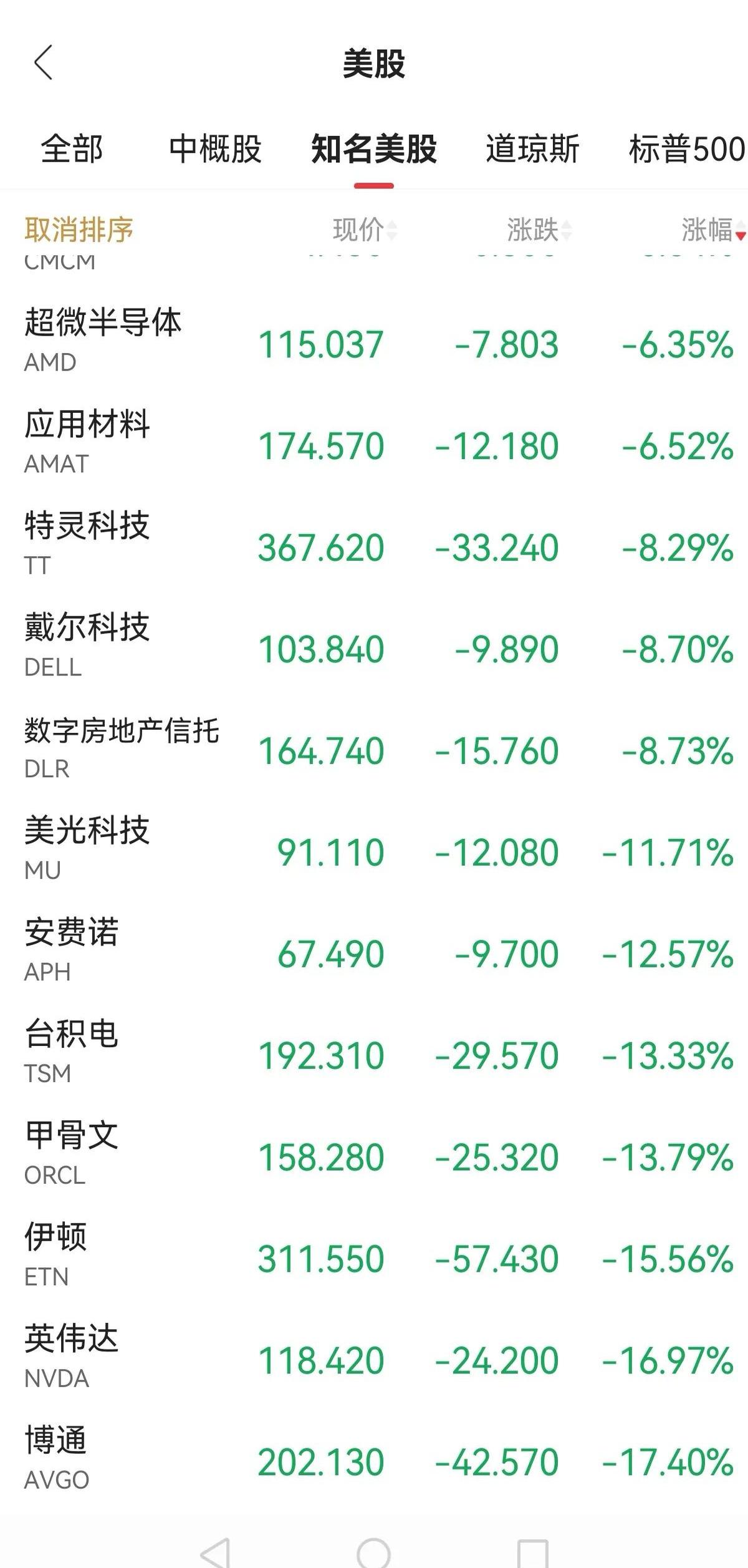 jiuyou-LDO攀升势惊人，一夜飙升369%，加密市场沸腾