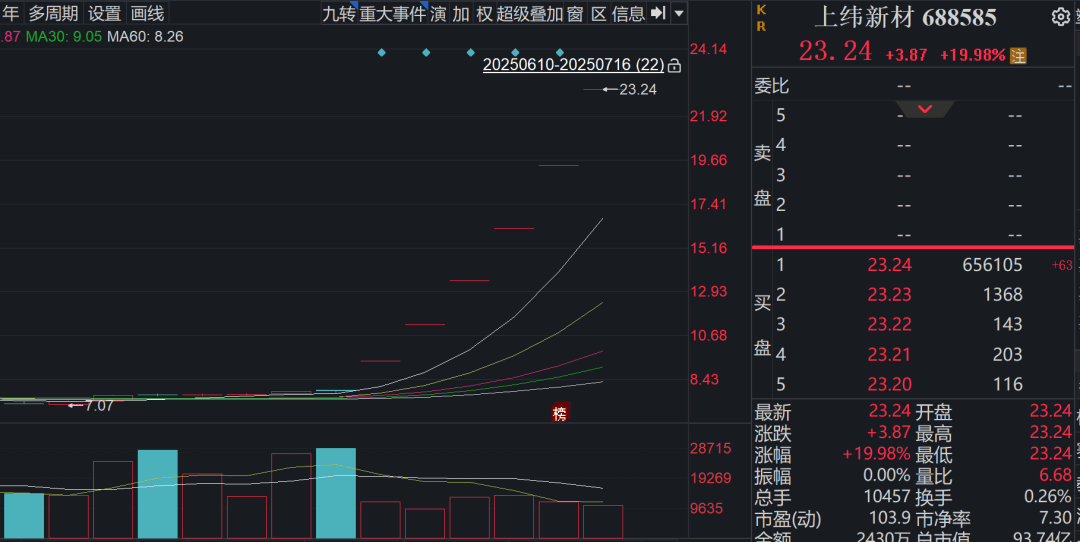 jiuyou-XRP遭遇大幅下滑超29.56%，投资者恐慌性抛售，引爆行情