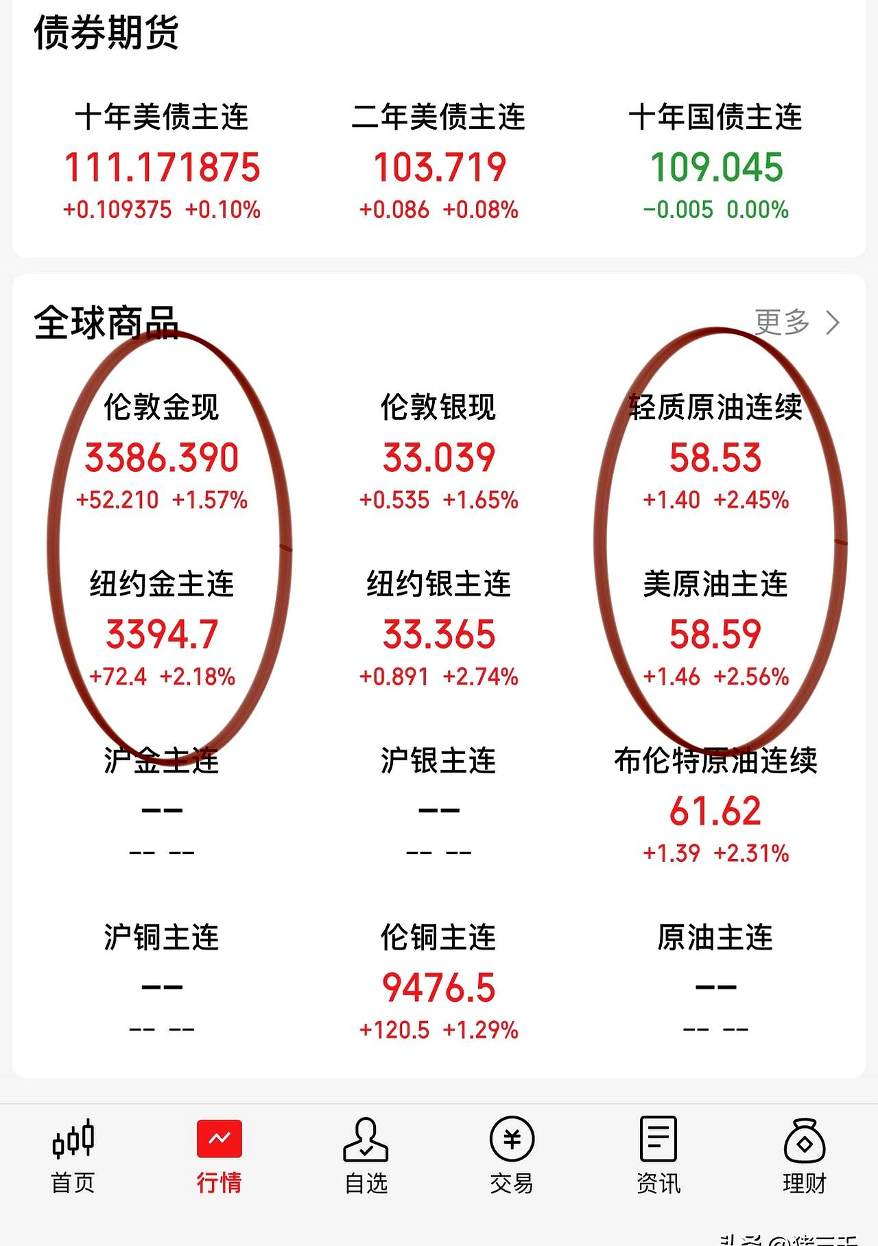 九游体育官网-美联储冲破215美元关口，上涨周期是否如期而至？，投资者瞩目