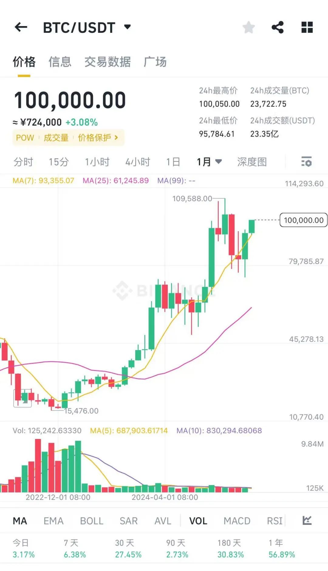 九游体育官方网站-专家称比特币将在年底冲破TRON美元，引发引发关注的简单介绍