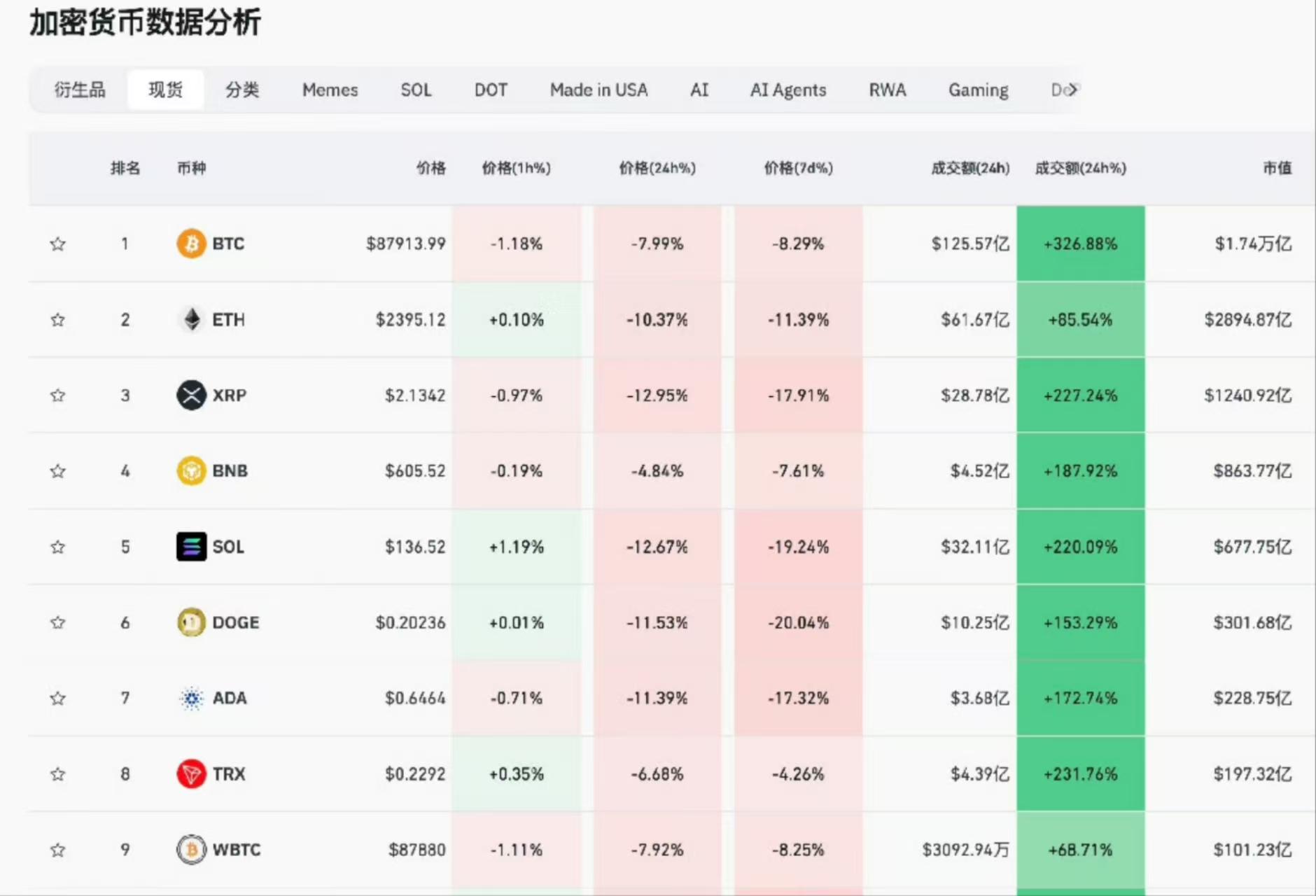 专家称比特币将在年底冲破TRON美元，引发引发关注的简单介绍