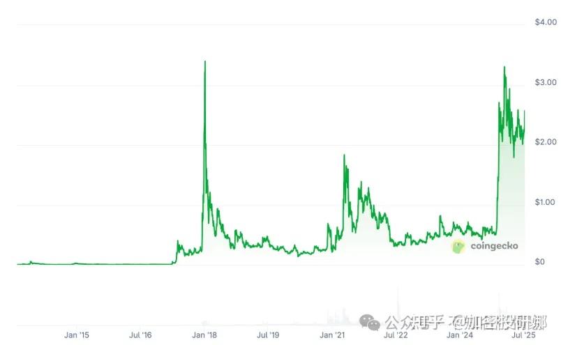专家称SHIB将在年底冲破358美元，引发引发关注，震惊市场